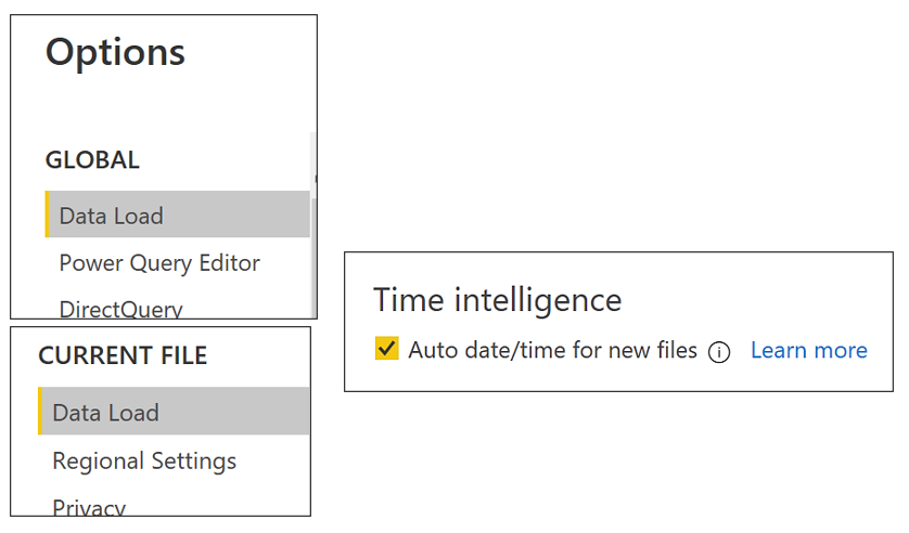 The Importance of a Date Table in your Data Model