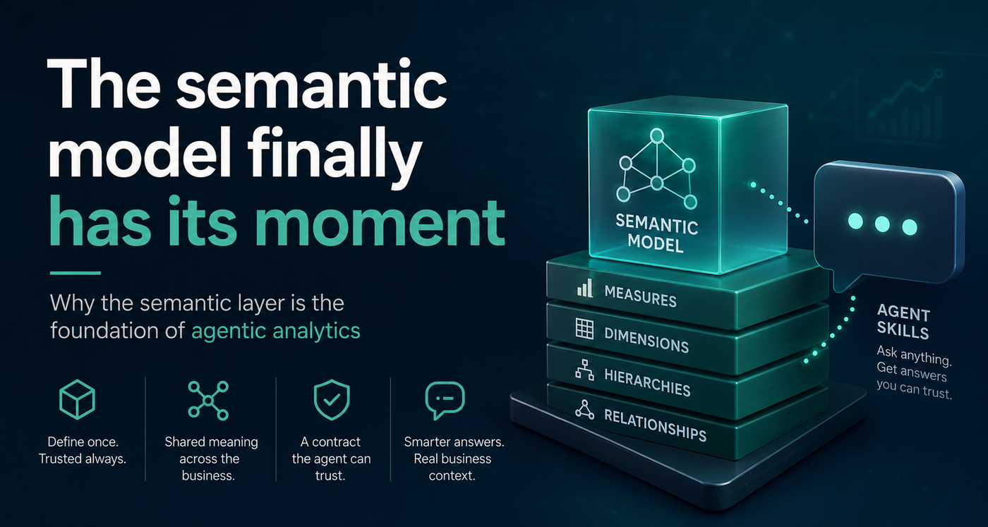 The semantic model finally has its moment