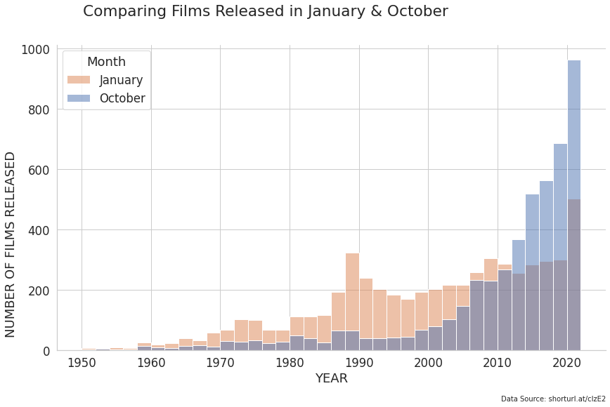 Improve Your Alt Text For Graphs