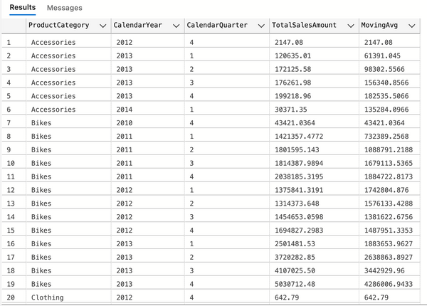 Mastering Window Functions: How to Calculate a Moving Average in SQL